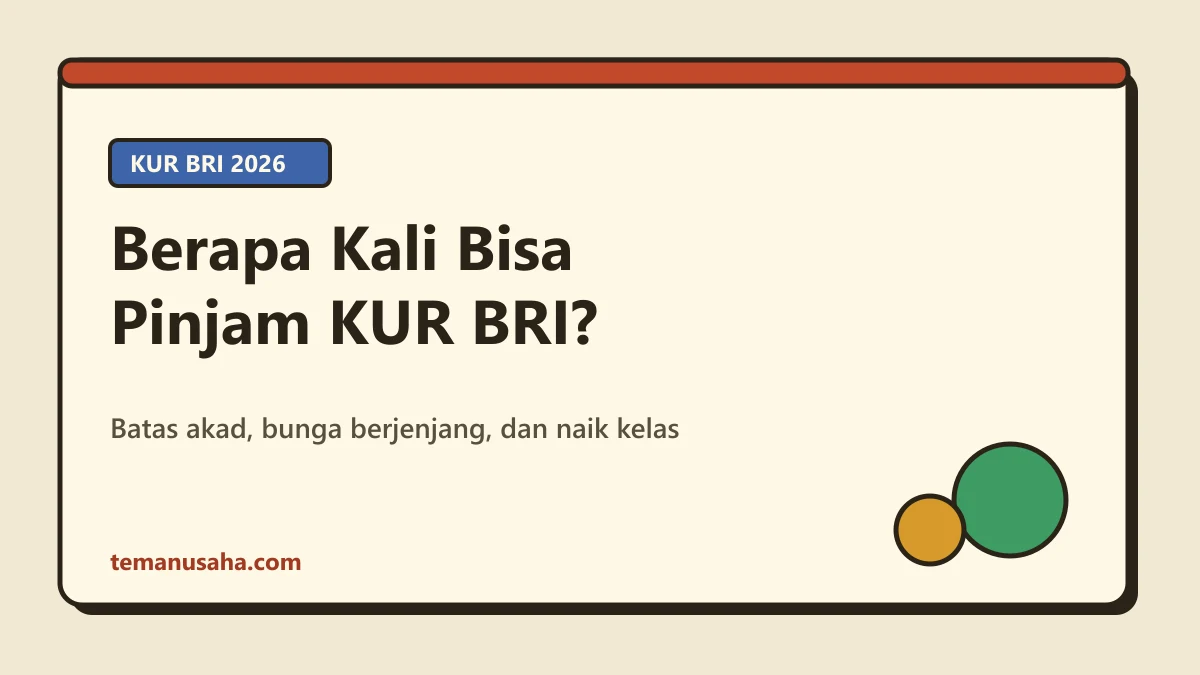 Kartu judul Teman Usaha bertuliskan Berapa Kali Bisa Pinjam KUR BRI dengan subjudul batas akad, bunga berjenjang, dan naik kelas